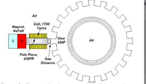 ABS MAGNETIC PICK UP RING FITS MINI COOPER R50 R52 R53