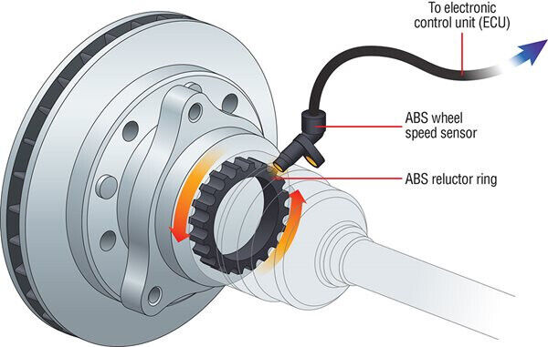 ABS Wheel Speed Sensor - Rear Right - P2 S80 V70 S60 XC70 - Aftermarket  78158 - Volvo 30773743